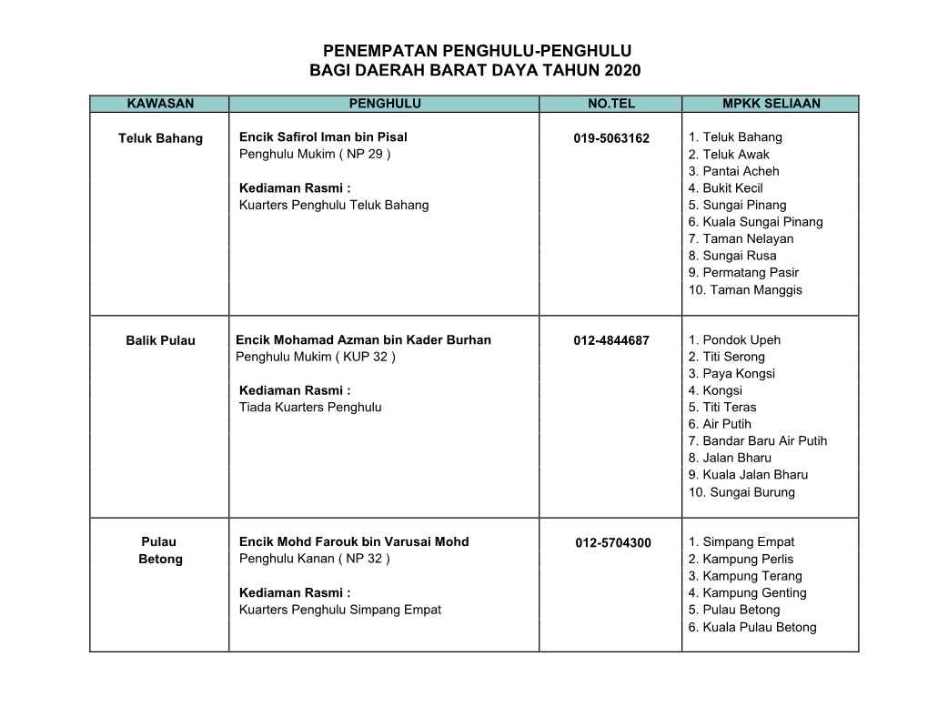 PENEMPATAN PENGHULU DBD 2020.Pdf