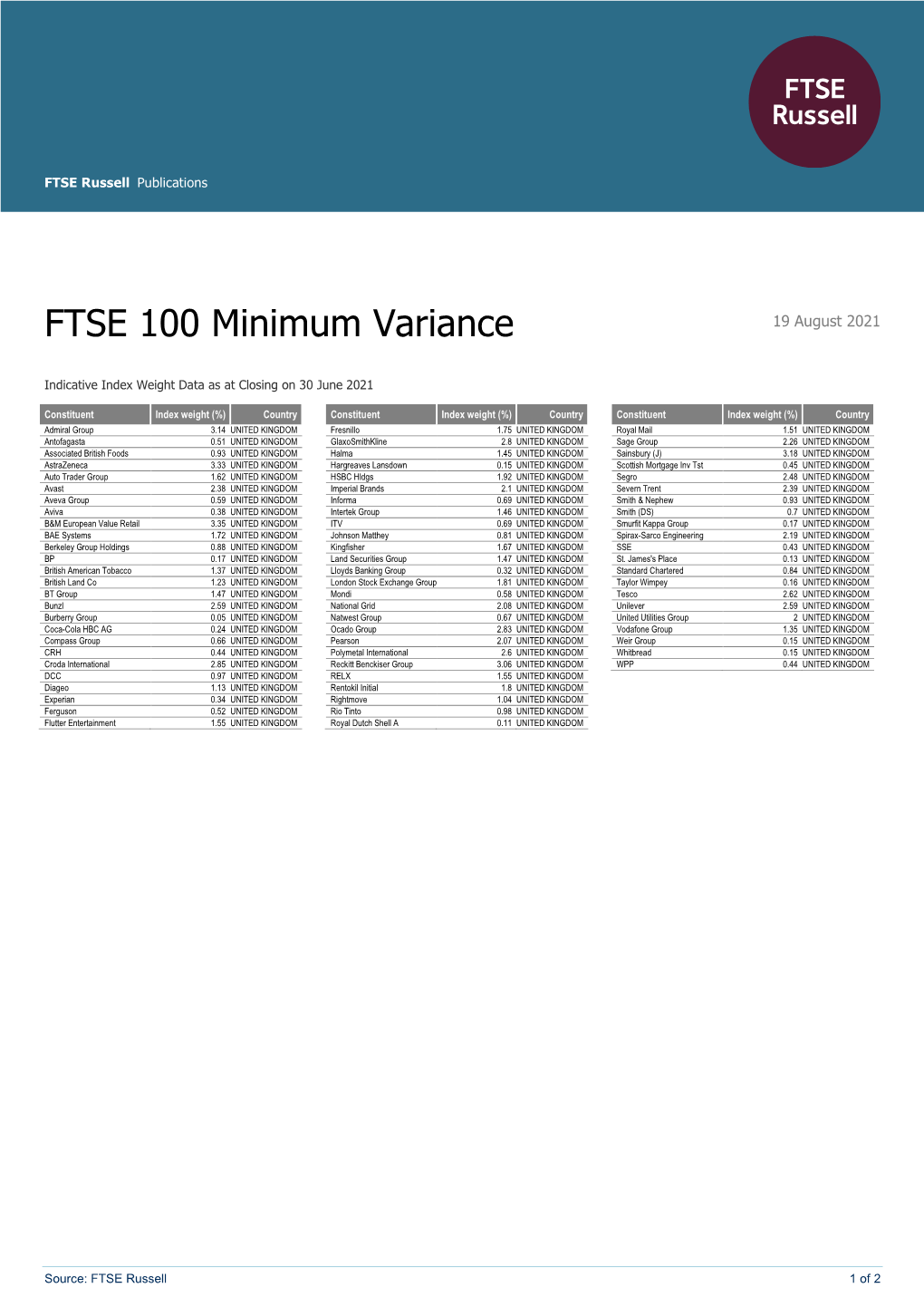 FTSE 100 Minimum Variance