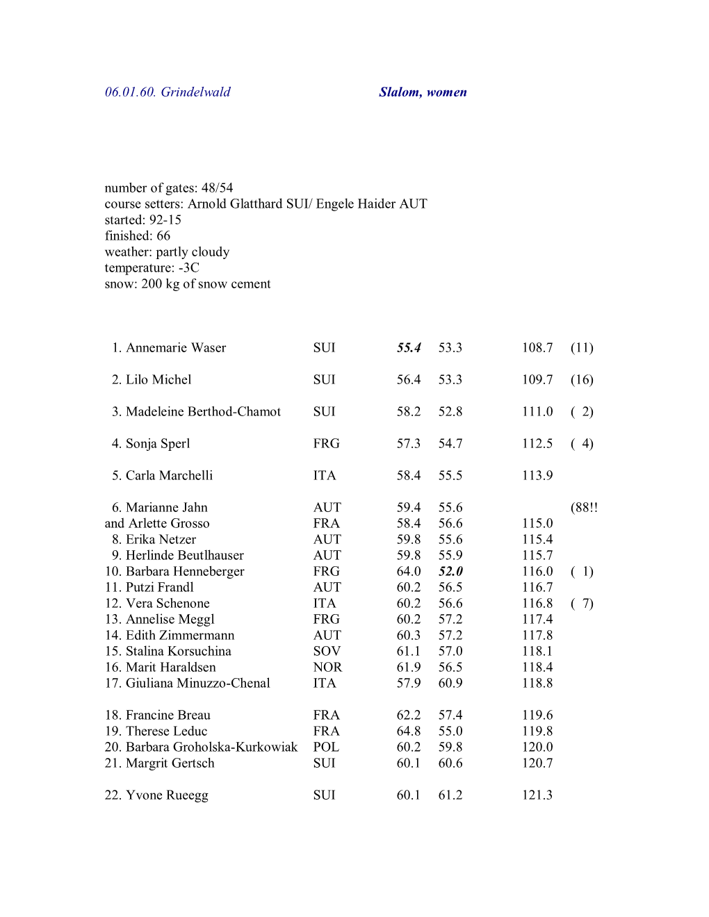 06.01.60. Grindelwald Slalom, Women Number of Gates: 48/54 Course Setters: Arnold Glatthard SUI/ Engele Haider AUT Started