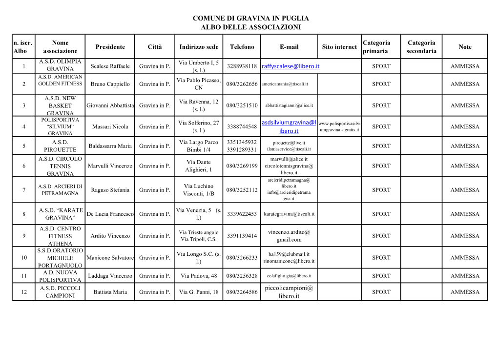 COMUNE DI GRAVINA in PUGLIA ALBO DELLE ASSOCIAZIONI N