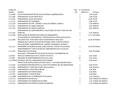 Presupuesto Millones € Concejo 1.2.2.089 COLECTOR