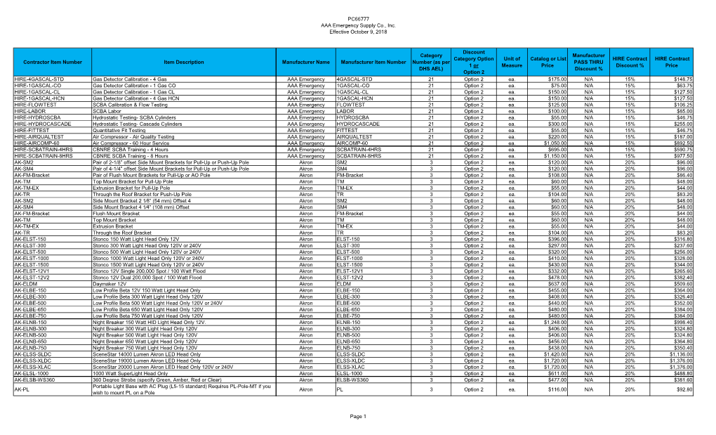 PC66777 AAA Emergency Supply Co., Inc. Effective October 9, 2018