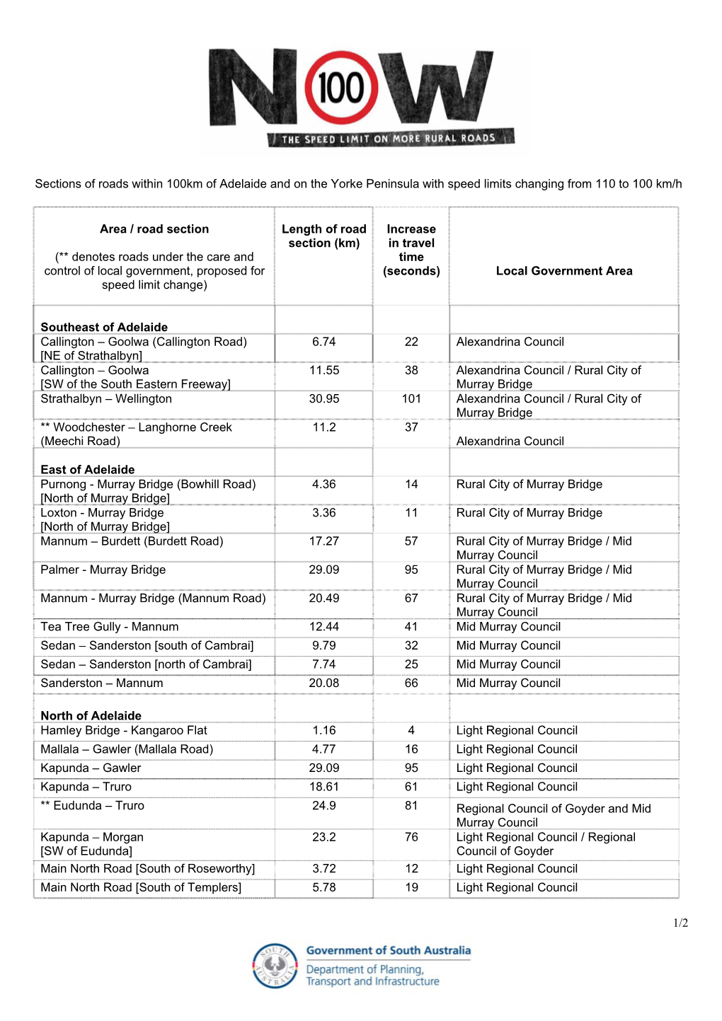 Sections of Road Within 100Km of Adelaide and on the Yorke Peninsula