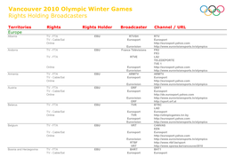 Vancouver 2010 Olympic Winter Games Rights Holding Broadcasters