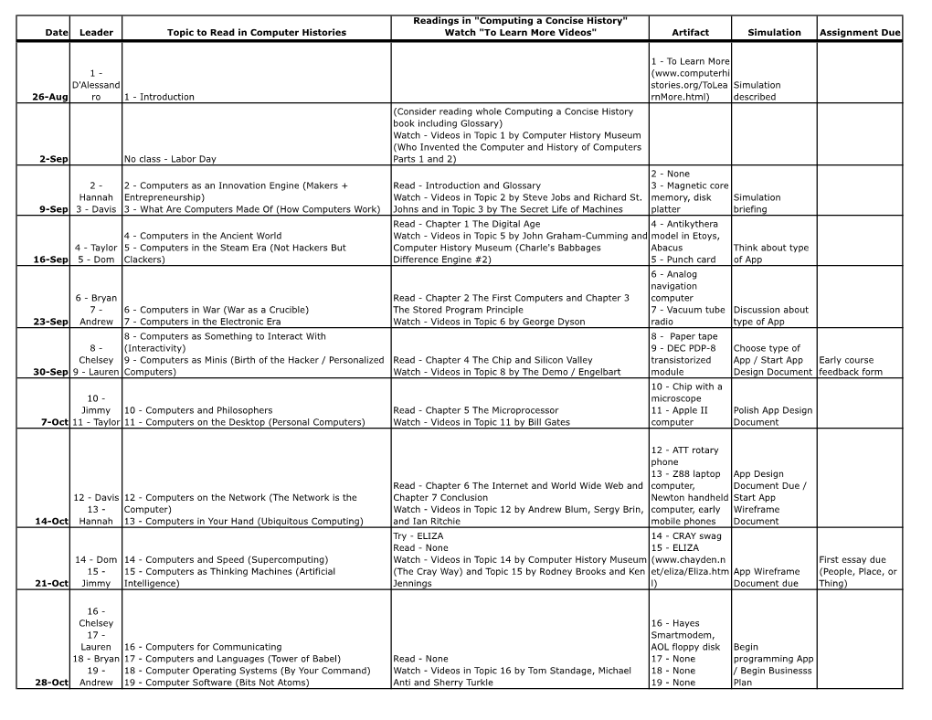 Computing a Concise History