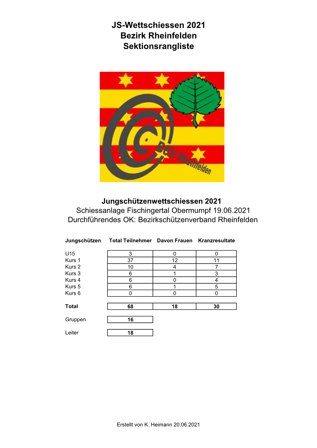 Rangliste JS-Wettschiessen 2021