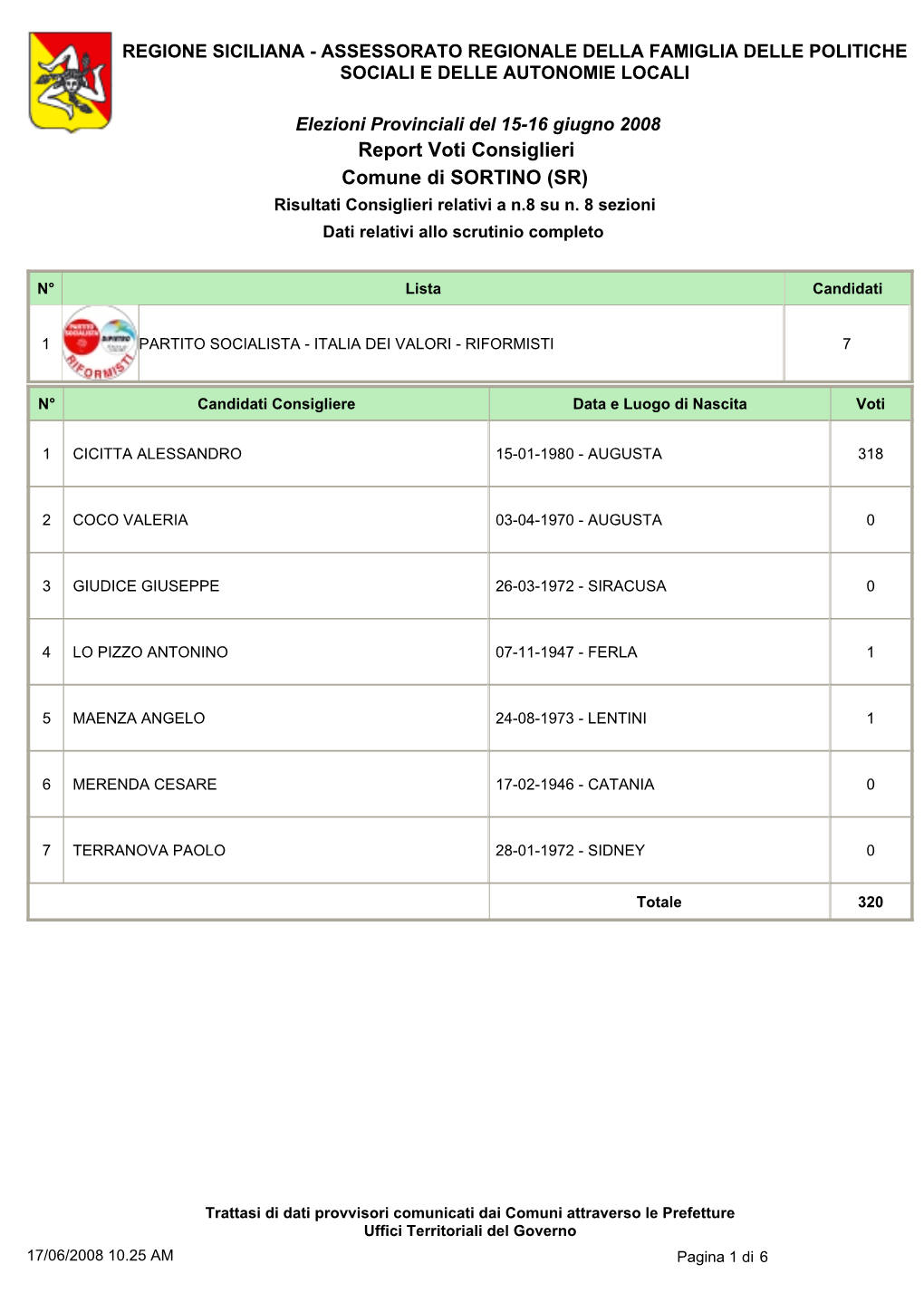 Report Voti Consiglieri Comune Di SORTINO (SR) Risultati Consiglieri Relativi a N.8 Su N