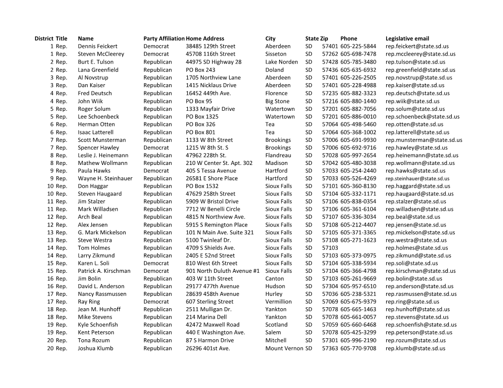 District Title Name Party Affiliation Home Address City State Zip Phone Legislative Email 1 Rep