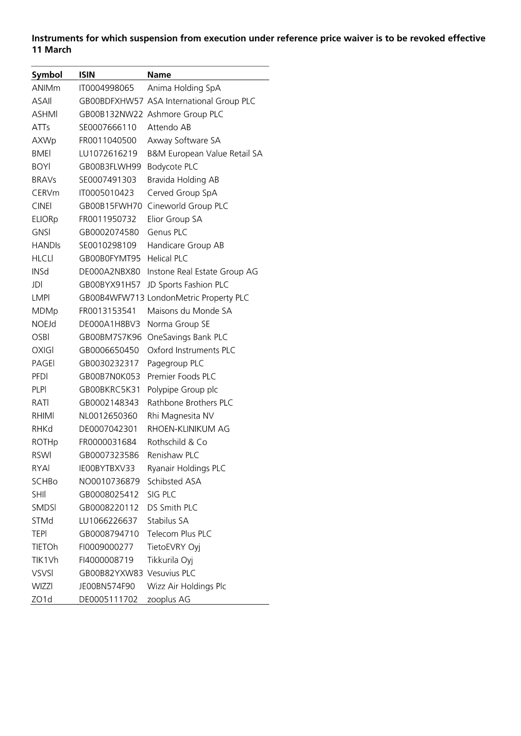 Market Notice N5 2020