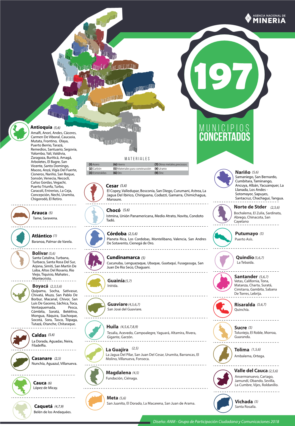 197 Municipios Concertados