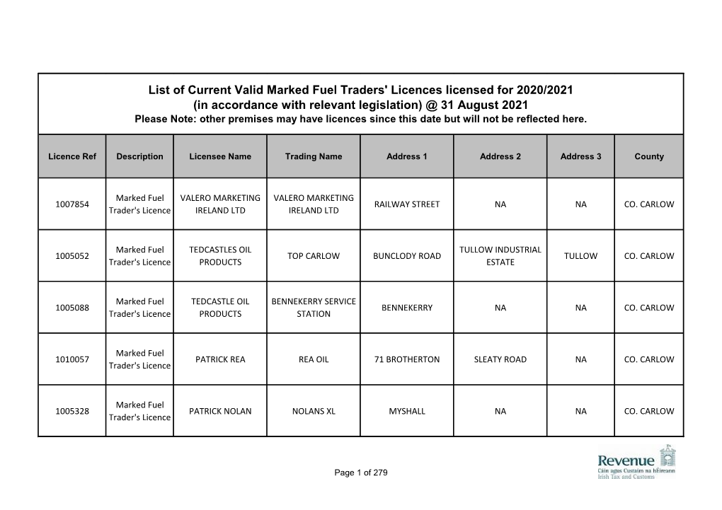 Register of Licensed Marked Fuel Traders