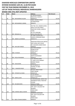 List of Shareholders Who Have Not Provided Cnics