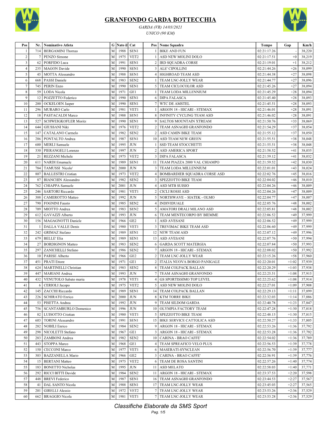 Granfondo-Garda-Bottecchia-2021