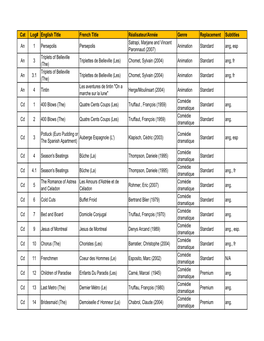 Last Updated DVD List August 2013.Xlsx