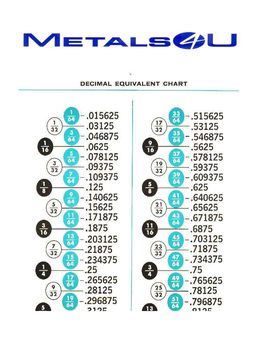 Metal Size and Reference Guide and Chart