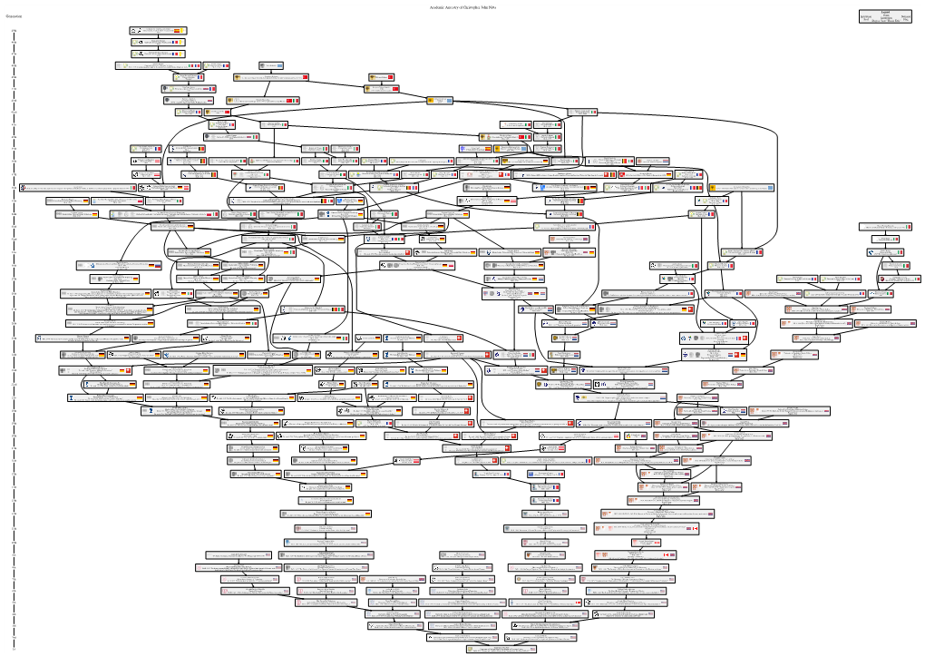 Academic Ancestry of Christopher John Nitta Generation