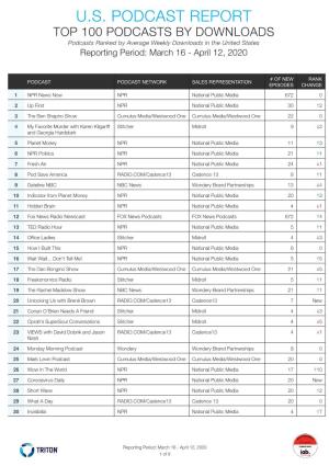 U.S. PODCAST REPORT TOP 100 PODCASTS by DOWNLOADS Podcasts Ranked by Average Weekly Downloads in the United States Reporting Period: March 16 - April 12, 2020