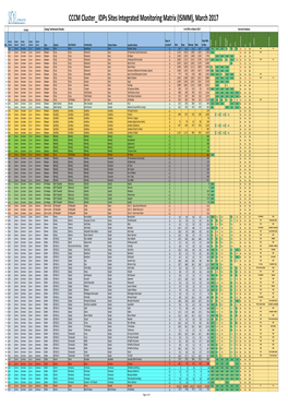 201703 CCCM Cluster ISIMM March.Xlsx