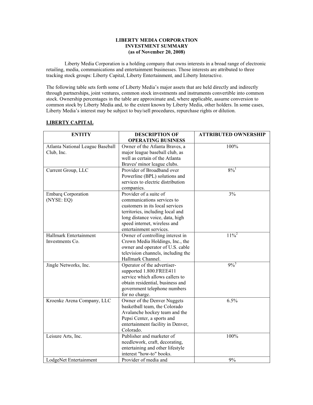 (As of November 20, 2008) Liberty Media