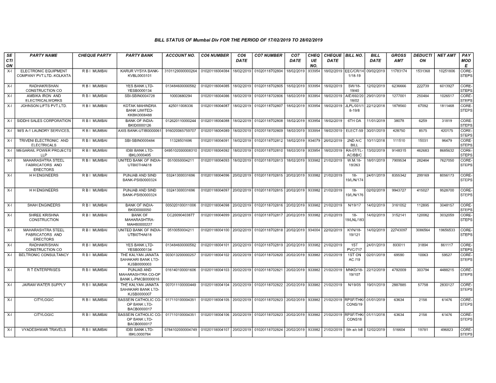 Mumbai Div for the PERIOD of 17/02/2019 to 28/02/2019