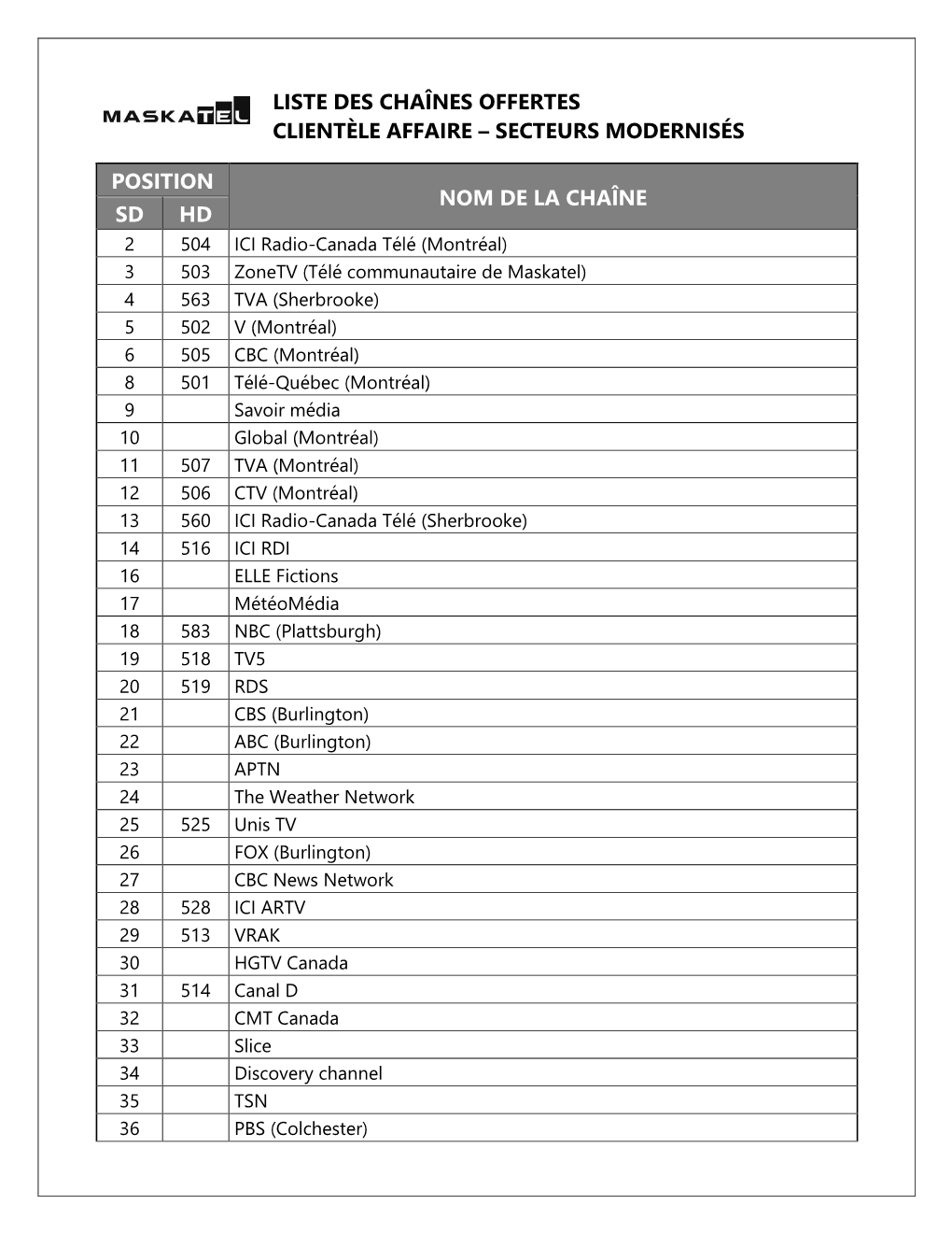 Liste Des Chaînes Offertes Clientèle Affaire – Secteurs Modernisés