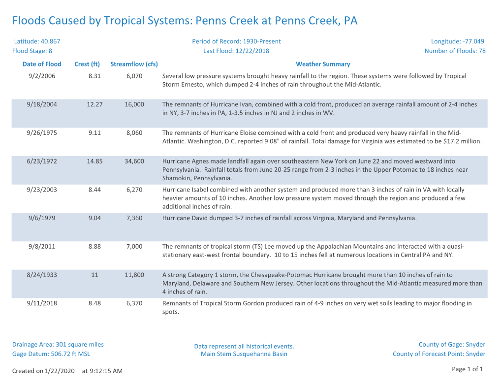 Floods Caused by Tropical Systems: Penns Creek at Penns Creek, PA