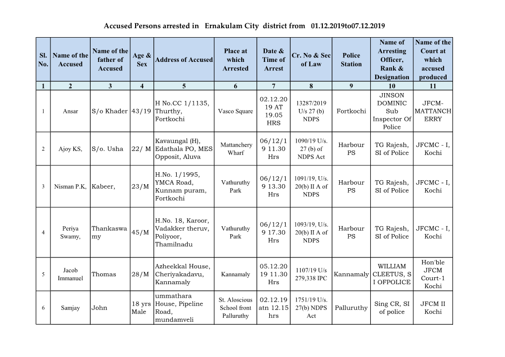 Accused Persons Arrested in Ernakulam City District from 01.12.2019To07.12.2019