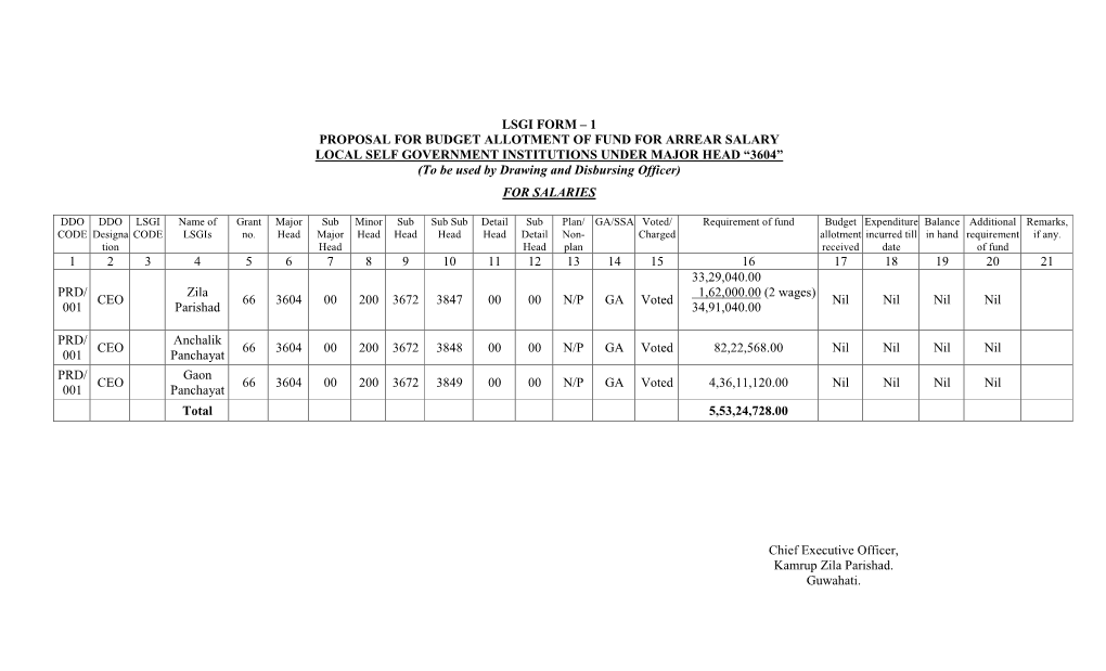 Lsgi Form – 1 Proposal for Budget Allotme T of Fu D