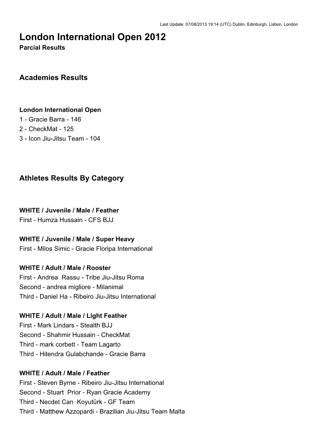 London International Open 2012 Parcial Results