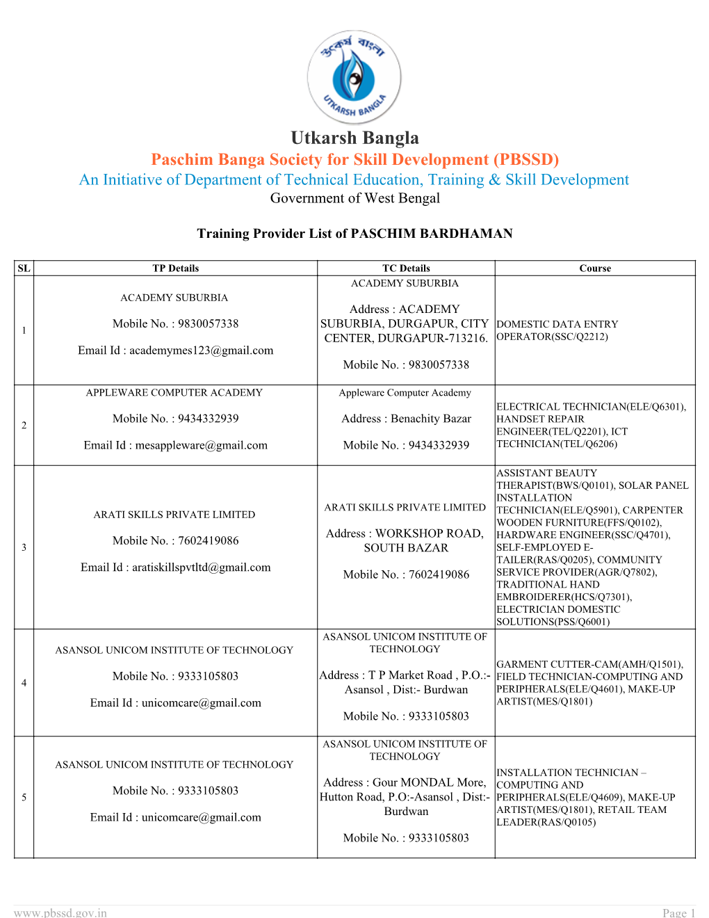 Paschim Banga Society for Skill Development (PBSSD) an Initiative of Department of Technical Education, Training & Skill Development Government of West Bengal