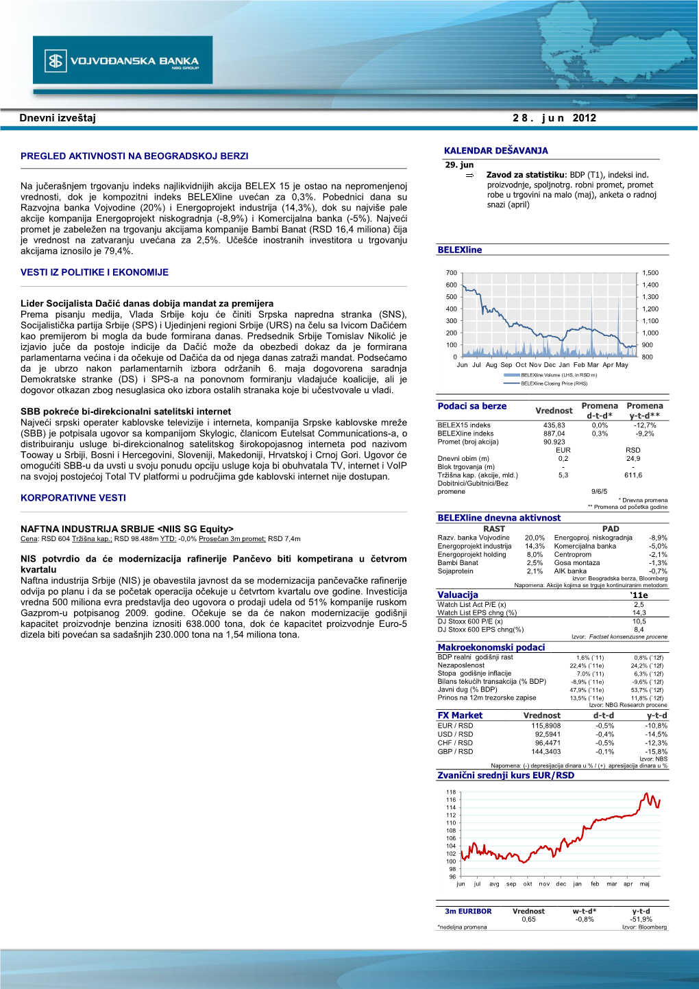 Dnevni Izveštaj 2 8 . J U N 2012