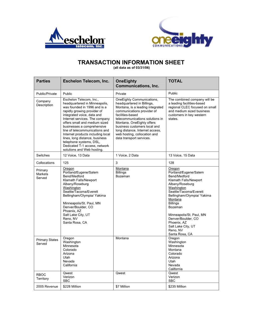 TRANSACTION INFORMATION SHEET (All Data As of 03/31/06)