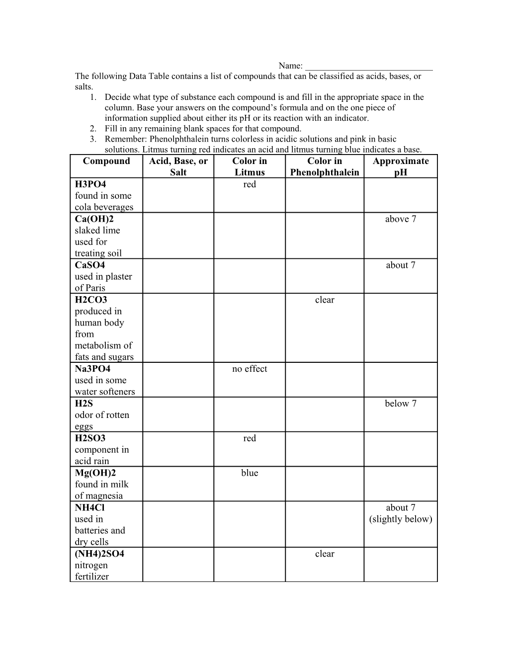 2. Fill in Any Remaining Blank Spaces for That Compound