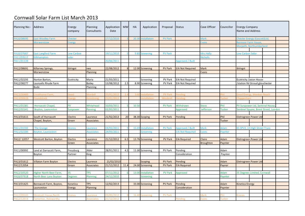 Cornwall Solar Farm List March 2013