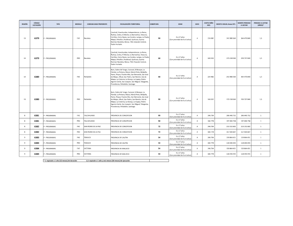 Anexo N1 Plazas a Licitar Y Focalizaciã³n Territorial