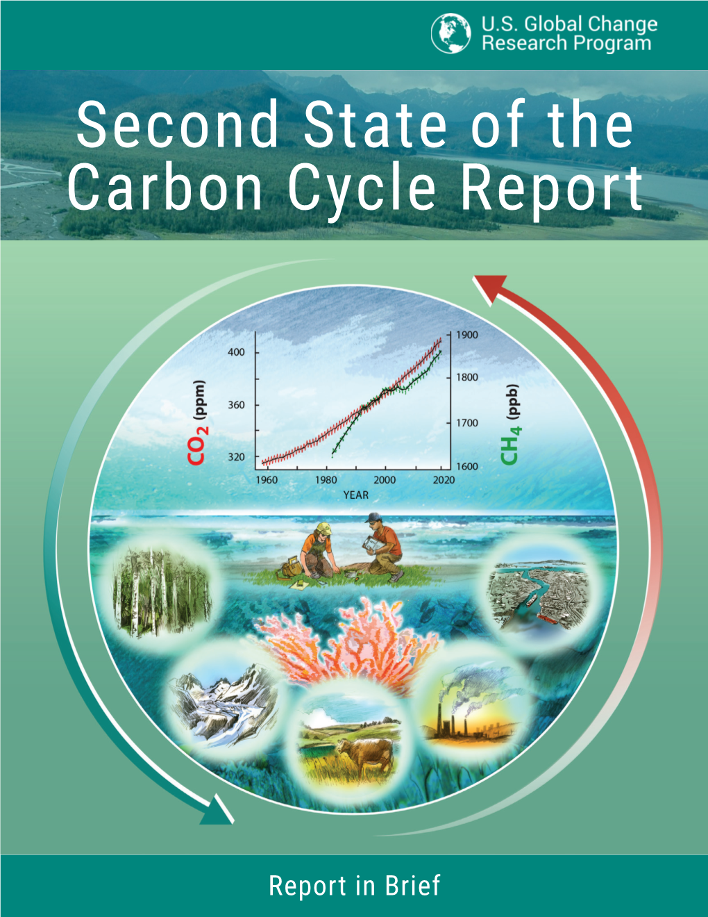 Report in Brief Report Available Online at Carbon2018.Globalchange.Gov