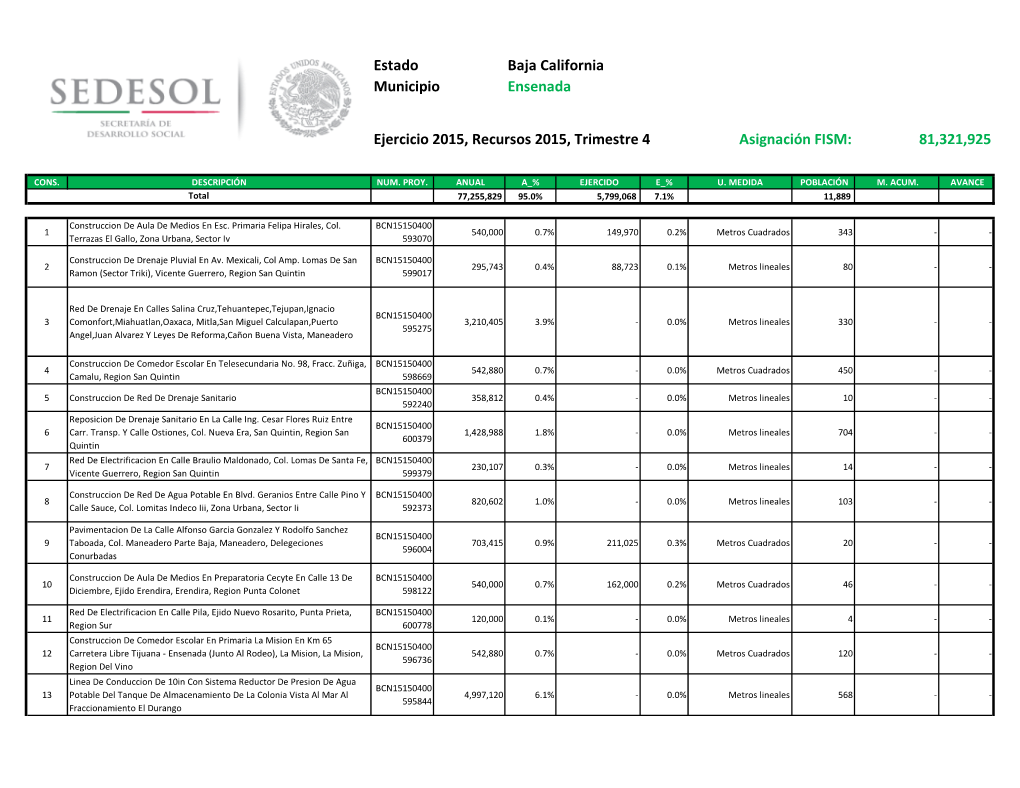 Estado Municipio Baja California Ensenada Ejercicio 2015, Recursos