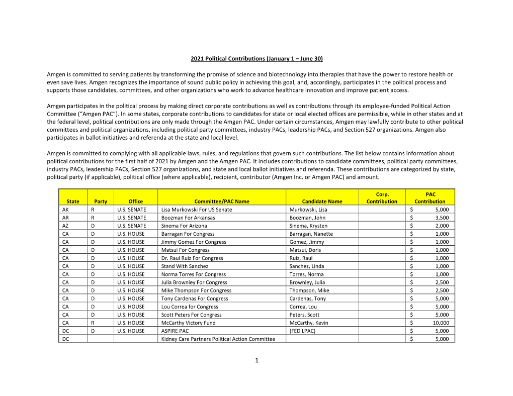 2021 Political Contributions (January 1 – June 30) Amgen Is Committed to Serving Patients by Transforming the Promise of Scien