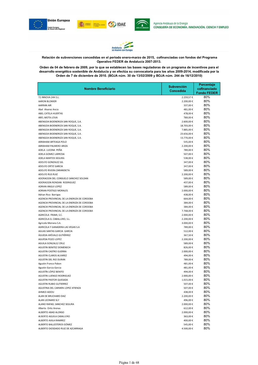 Relación De Subvenciones Concedidas Durante El Año 2015