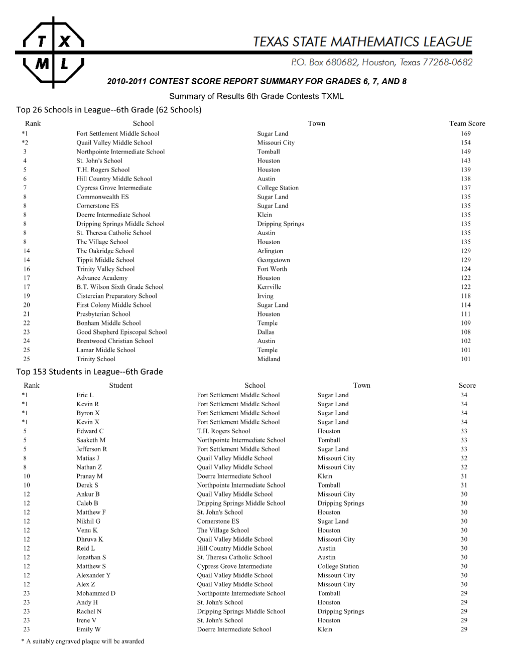 Texas State Mathematics League