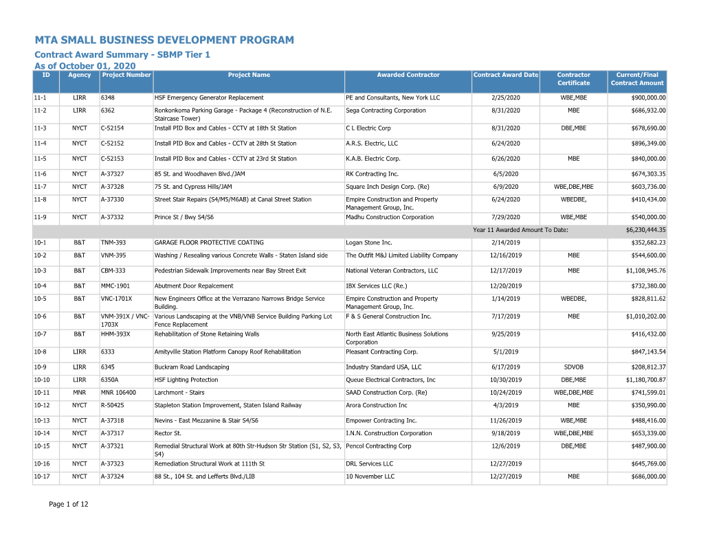 Mta Small Business Development Program