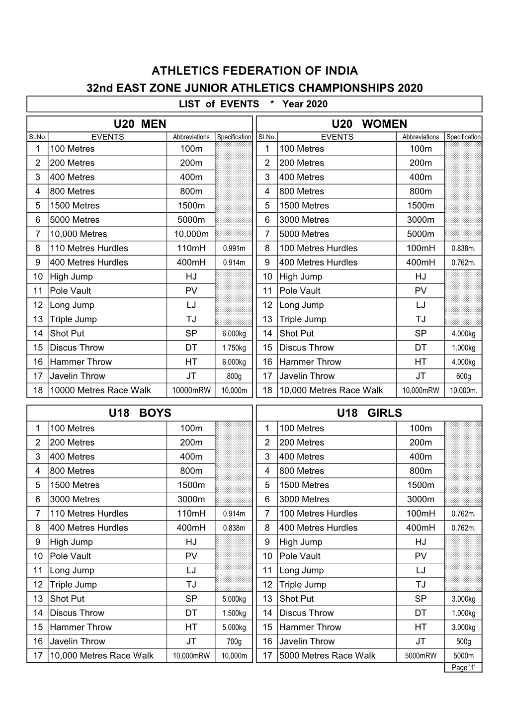 LIST of EVENTS * Year 2020 U20 MEN U20 WOMEN Sl.No