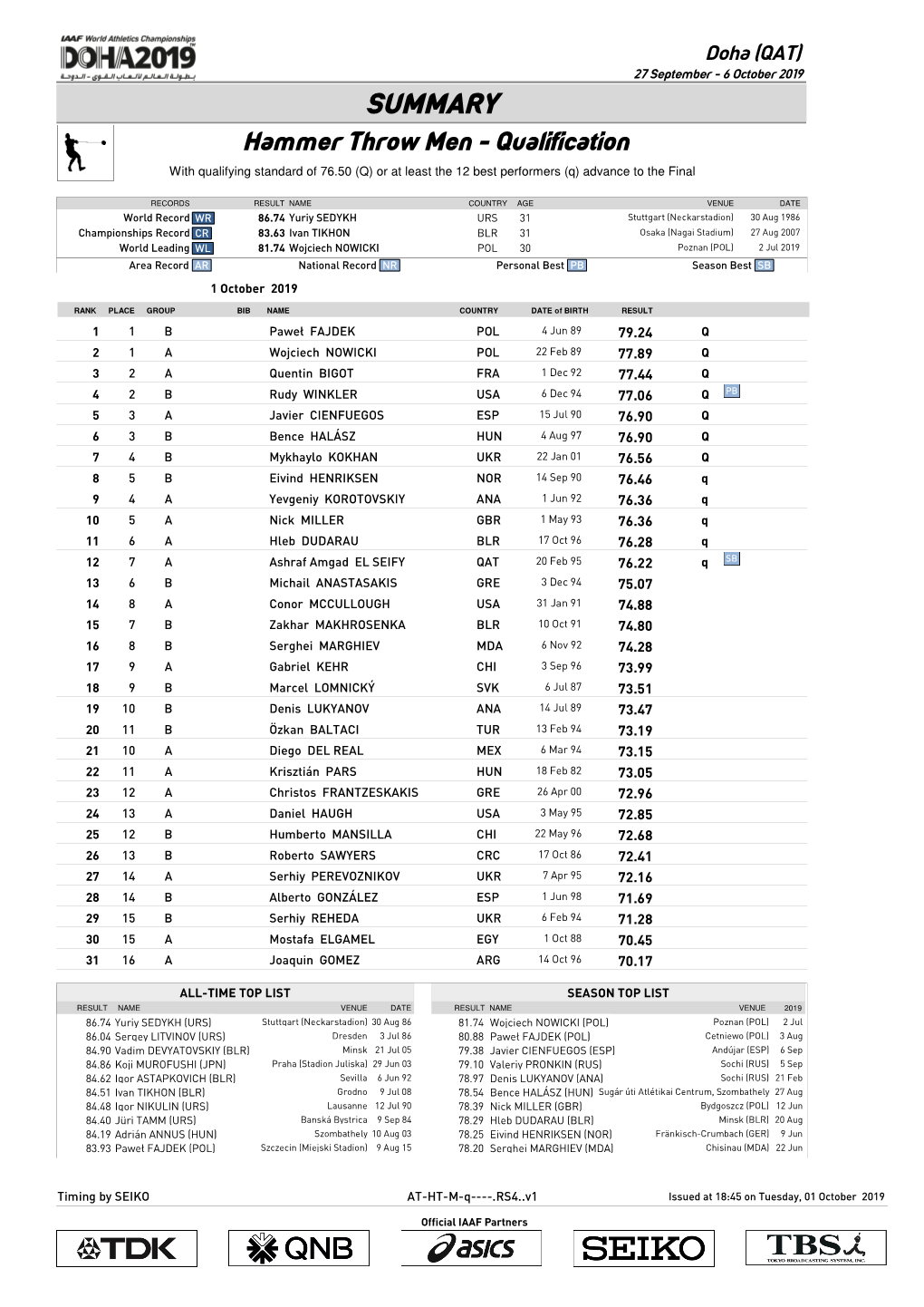 0 Qsummary Mark