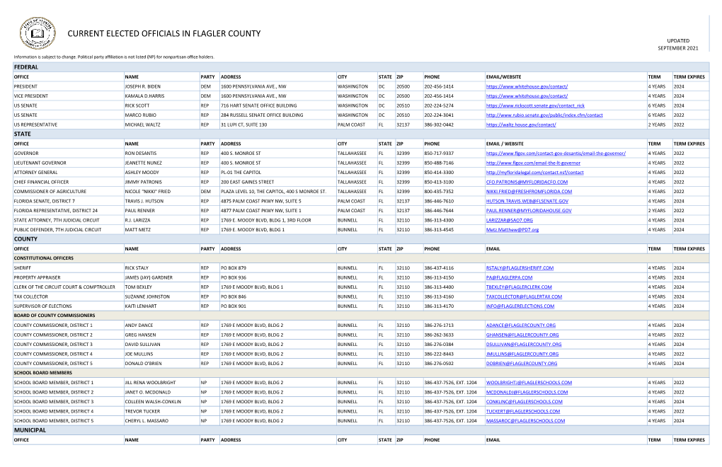 CURRENT ELECTED OFFICIALS in FLAGLER COUNTY UPDATED SEPTEMBER 2021 Information Is Subject to Change