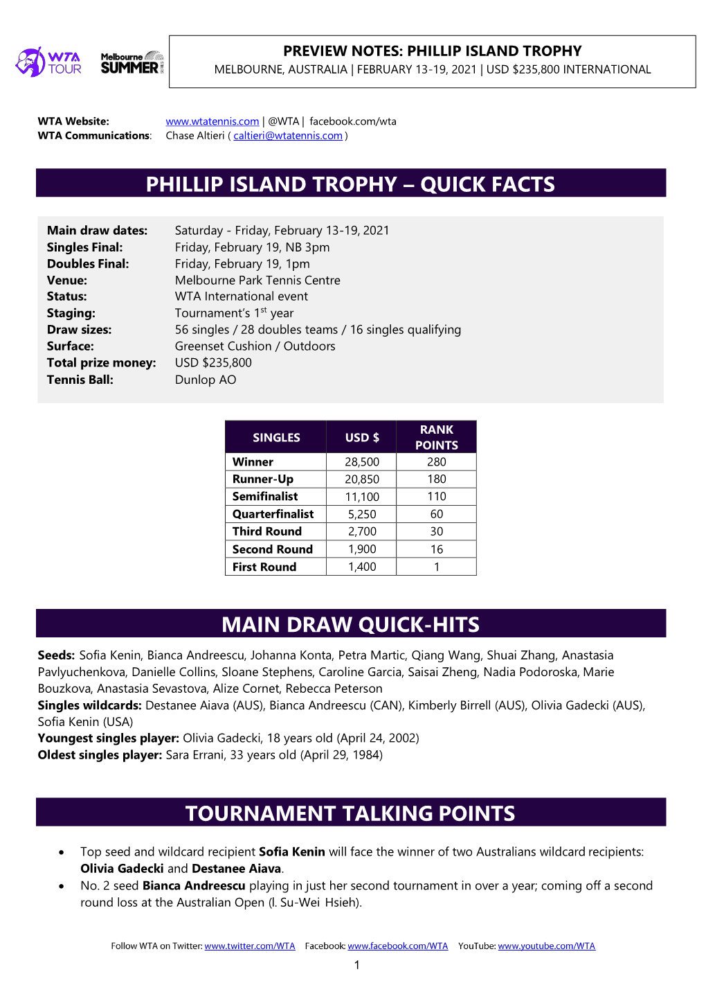 Phillip Island Trophy Melbourne, Australia | February 13-19, 2021 | Usd $235,800 International