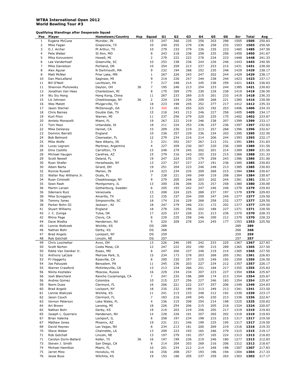 Overall Qualifying