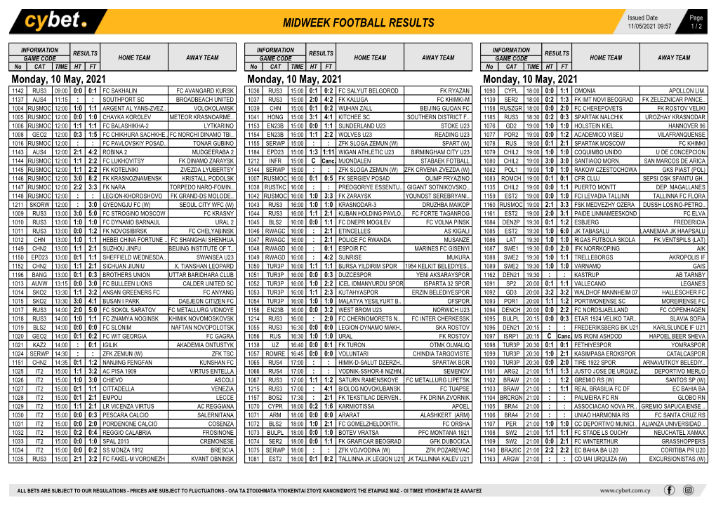 Midweek Football Results Midweek Football