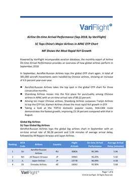 Airline On-Time Arrival Performance (Sep 2018, by Variflight) SC Tops