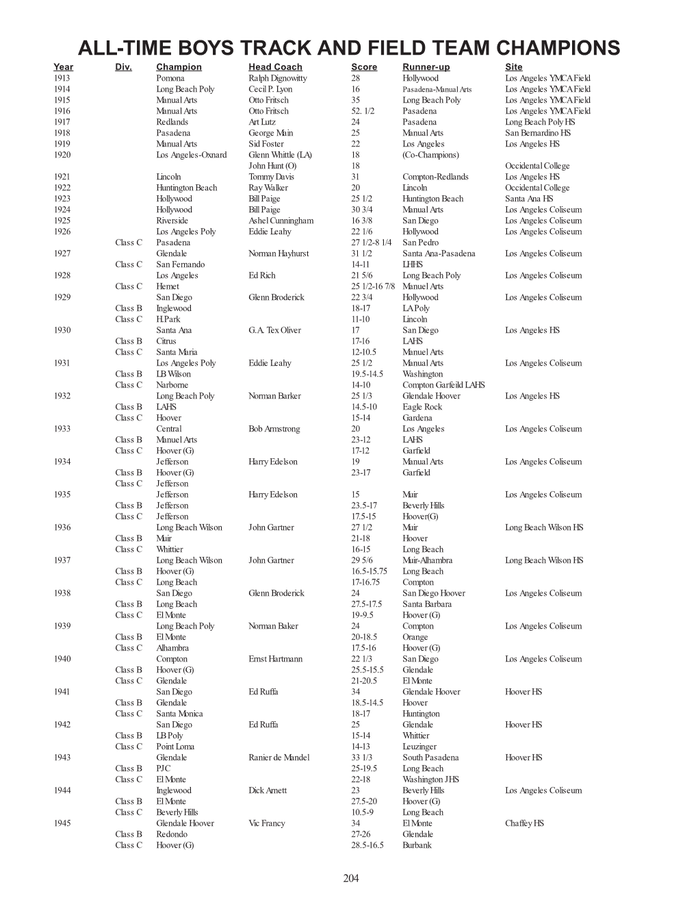 ALL-TIME BOYS TRACK and FIELD TEAM CHAMPIONS Year Div