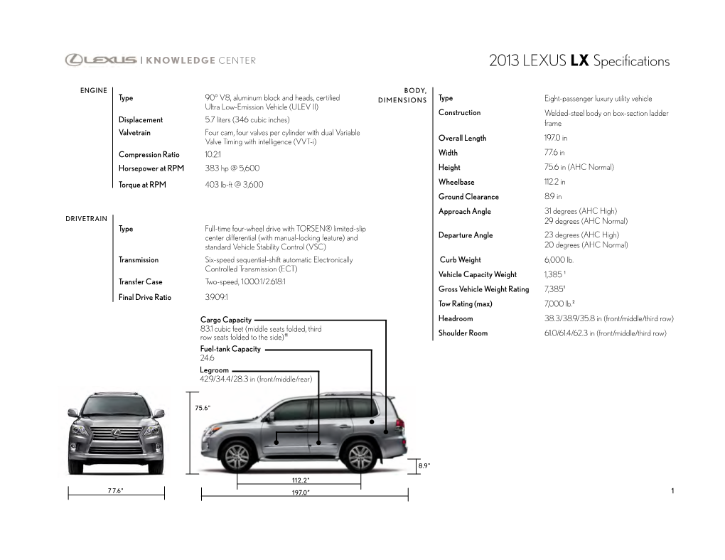 View Model Specs and Pricing for the 2013